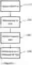 Fig. 03 - Method of manufacturing a light emitting device