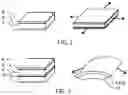 Fig. 02 - ACTUATOR DEVICE AND METHOD