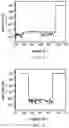 Fig. 07 - Conductive bridge semiconductor component and manufacturing method therefor