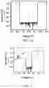 Fig. 08 - Conductive bridge semiconductor component and manufacturing method therefor