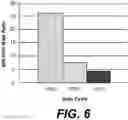 Fig. 09 - Conformal damage-free encapsulation of chalcogenide materials