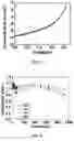 Fig. 05 - Photoactive layer and organic solar cell comprising same
