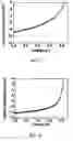 Fig. 06 - Photoactive layer and organic solar cell comprising same