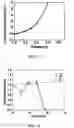 Fig. 07 - Photoactive layer and organic solar cell comprising same