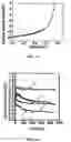 Fig. 11 - Photoactive layer and organic solar cell comprising same