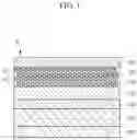 Fig. 02 - Electroluminescent device, and display device comprising thereof