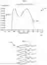 Fig. 03 - Multilayer diamond display system and method