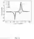 Fig. 14 - Positive electrode and method for making the same, and battery using the same