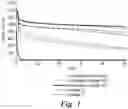 Fig. 02 - MATERIALS FOR LITHIUM-ION ELECTROCHEMICAL CELLS AND METHODS OF MAKING AND USING SAME