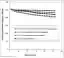 Fig. 01 - Electrochemically stable elastomer-encapsulated particles of cathode active materials for lithium batteries