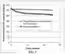Fig. 06 - Electrochemically stable elastomer-encapsulated particles of cathode active materials for lithium batteries