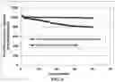 Fig. 07 - Electrochemically stable elastomer-encapsulated particles of cathode active materials for lithium batteries