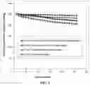 Fig. 04 - Method of producing electrochemically stable elastomer-encapsulated particles of cathode active materials for lithium batteries
