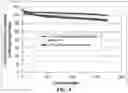 Fig. 05 - Method of producing electrochemically stable elastomer-encapsulated particles of cathode active materials for lithium batteries