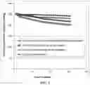 Fig. 04 - Protected particles of cathode active materials for lithium batteries