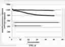 Fig. 07 - Protected particles of cathode active materials for lithium batteries