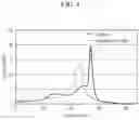 Fig. 05 - Positive active material, method of manufacturing the same, and positive electrode and rechargeable lithium battery including the same