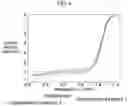 Fig. 08 - ELECTRODE CATALYST FOR FUEL CELLS AND METHOD OF MANUFACTURING THE SAME