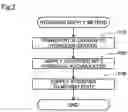 Fig. 03 - Hydrogen supply system, train and hydrogen supply method