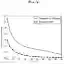 Fig. 13 - PRESSURIZED ELECTROCHEMICAL CELL