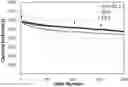 Fig. 01 - Lithium ion battery and prelithiation method of anode