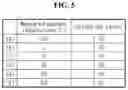 Fig. 06 - Apparatus and method for estimating temperature of battery