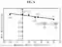 Fig. 07 - Apparatus and method for estimating temperature of battery