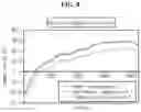 Fig. 09 - Apparatus and method for estimating temperature of battery