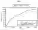 Fig. 10 - Apparatus and method for estimating temperature of battery