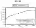 Fig. 11 - Apparatus and method for estimating temperature of battery