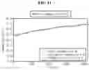Fig. 12 - Apparatus and method for estimating temperature of battery