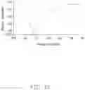 Fig. 13 - Antenna structure of wireless communication device