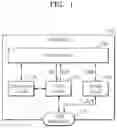 Fig. 02 - Circuit for and method of protecting overvoltage in universal serial bus interface