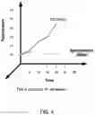 Fig. 05 - Systems and methods for determining and utilizing customer energy profiles for load control for individual structures, devices, and aggregation of same