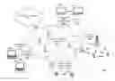 Fig. 01 - Methods and devices to realize power phase load balancing using a software controlled power switch matrix in a power distribution unit