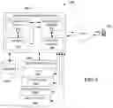 Fig. 09 - Methods and devices to realize power phase load balancing using a software controlled power switch matrix in a power distribution unit