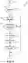 Fig. 12 - State retention load control system