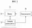 Fig. 02 - Charging control device and method