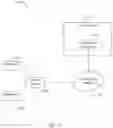 Fig. 10 - Method and apparatus to retrieve data from power distribution units