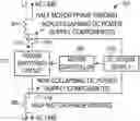 Fig. 01 - Multispeed alternating current motor
