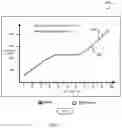 Fig. 08 - Motor control system and associated method to control motor speed