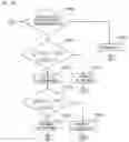 Fig. 05 - Multigroup-multiphase rotating-electric-machine driving apparatus
