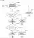 Fig. 07 - Multigroup-multiphase rotating-electric-machine driving apparatus