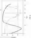 Fig. 05 - Phase shifters for gallium nitride amplifiers and related methods