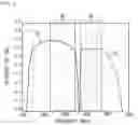 Fig. 06 - Multiplexer