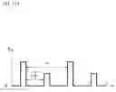 Fig. 14 - Modulator for controlling current pulse and method thereof
