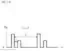 Fig. 15 - Modulator for controlling current pulse and method thereof