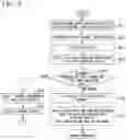 Fig. 07 - Integrated circuit system, startup control method for integrated circuit system, and startup control program
