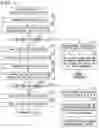 Fig. 12 - Integrated circuit system, startup control method for integrated circuit system, and startup control program