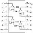 Fig. 01 - Pad limited configurable logic device
